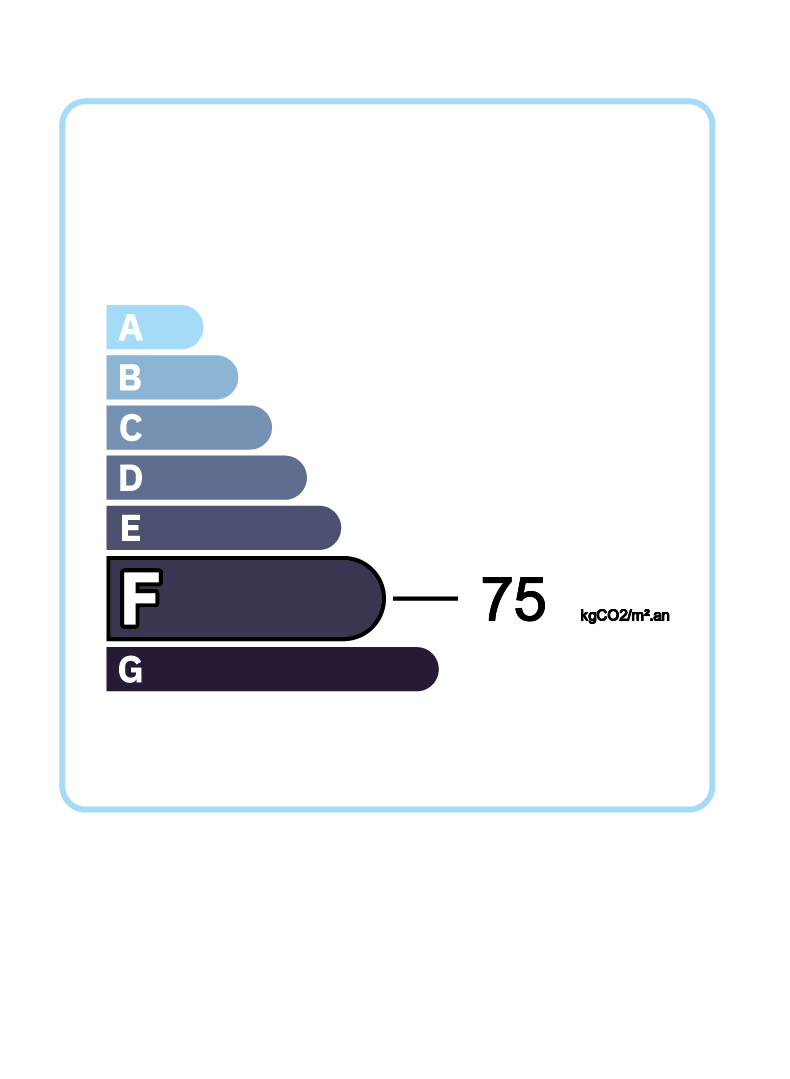 GES